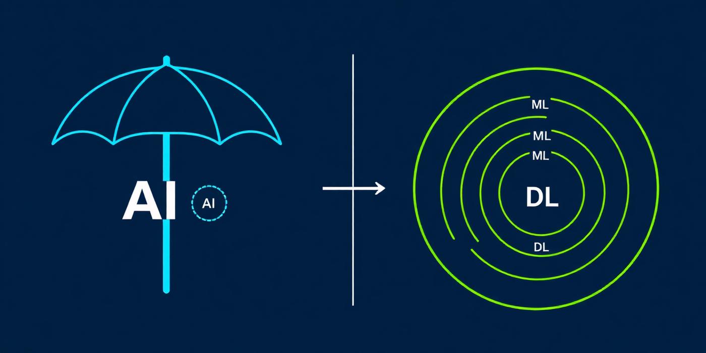 AI vs Machine Learning
